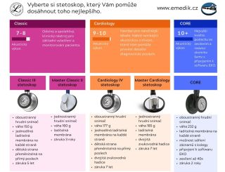 Potřebujete poradit s výběrem Littmanna ? Zde je malý tahák 👩‍🔬 #littmann #fonendoskop #stetoskop #prolekare #lekari...